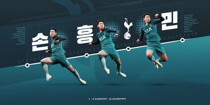 1200x675 Son Heung-min 2019/20 Wallpaper on Behance