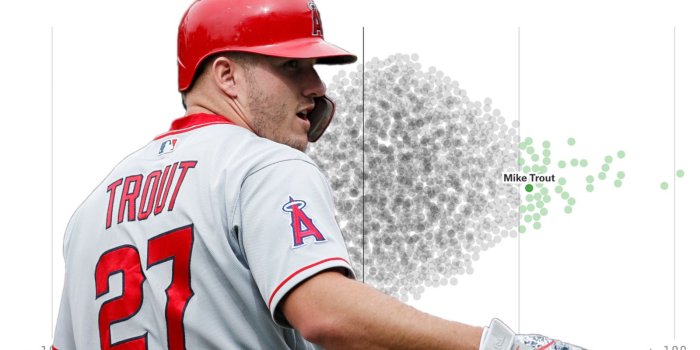1600x900 Mike Trout Is The God Of WAR | FiveThirtyEight