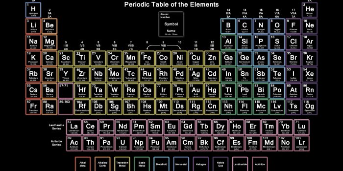 3840x2160 Periodic Table Of Elements Desktop