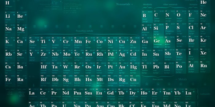 1366x768 1366x768 Periodic table wallpaper