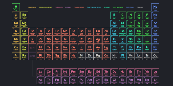 1920x1080 1920x1080] periodic table of the