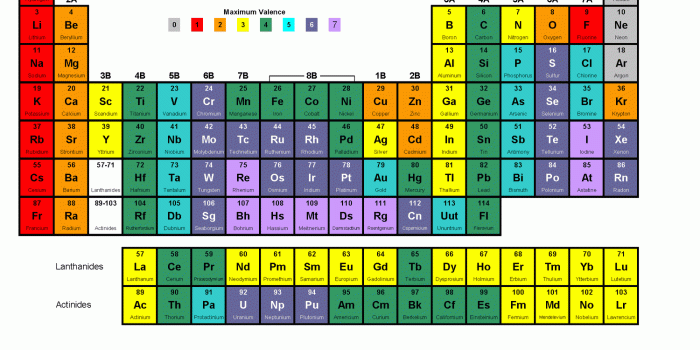 1500x1160 Periodic Table Wallpaper