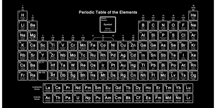 3916x2288 Periodic Table Wallpapers #periodic