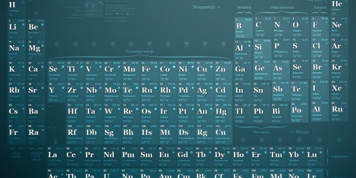 1366x768 1366x768 Periodic table wallpaper