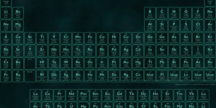 1280x800 Periodic Table Wallpapers 1280x800