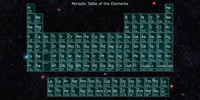 1920x1080 100+] Periodic Table Wallpapers