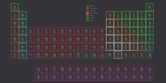 3840x2160 Periodic Table 4k Wallpapers