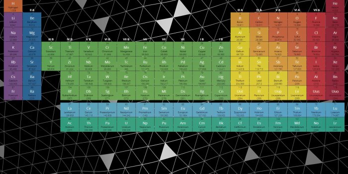 1920x1080 Periodic Table [1920x1080] : r/wallpapers