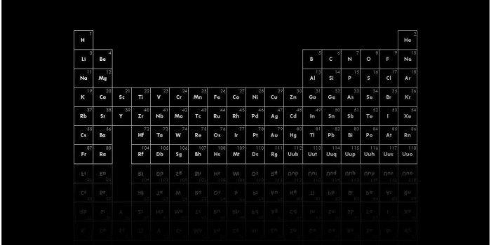 1288x808 Periodic Table Of Elements Desktop