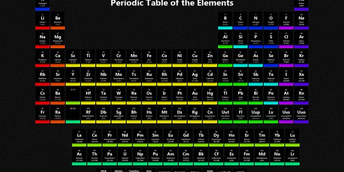 1920x1080 100+] Periodic Wallpapers | Wallpapers.com