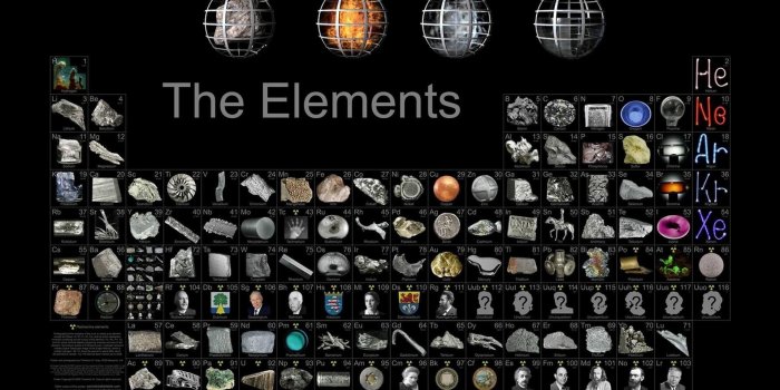 1920x1080 Element chart, Periodic table art