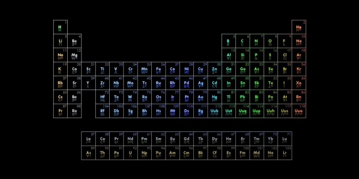 2560x1600 Periodic Table Of Elements Desktop