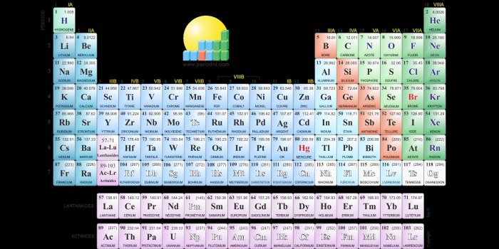1920x1080 Periodic table - backiee