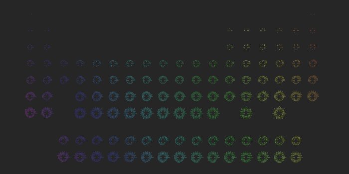 3000x1714 Periodic Table [3000x1714] : r/wallpapers