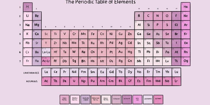 1650x1070 Pink Periodic Table of Elements