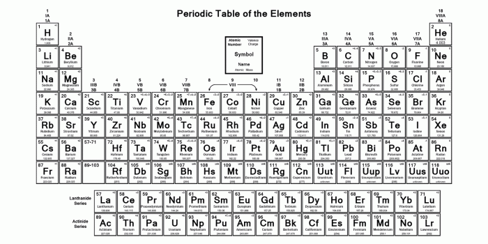1500x844 Printable Periodic Table With Valence