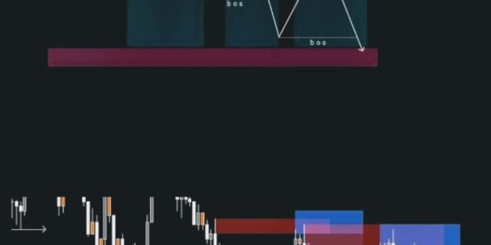 736x1308 trading wallpaper | Money concepts
