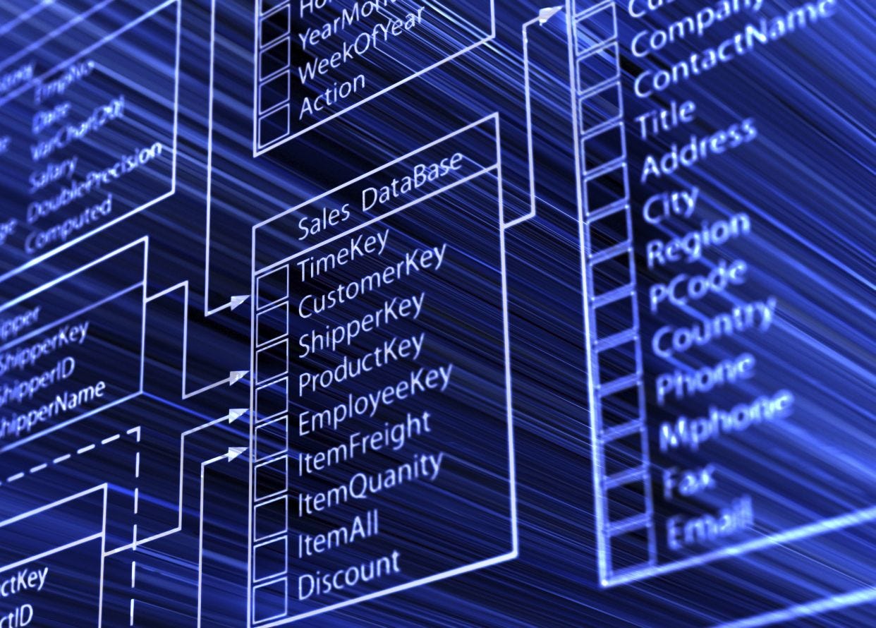 1242x890 SQL For Data Science. SQL is one of the