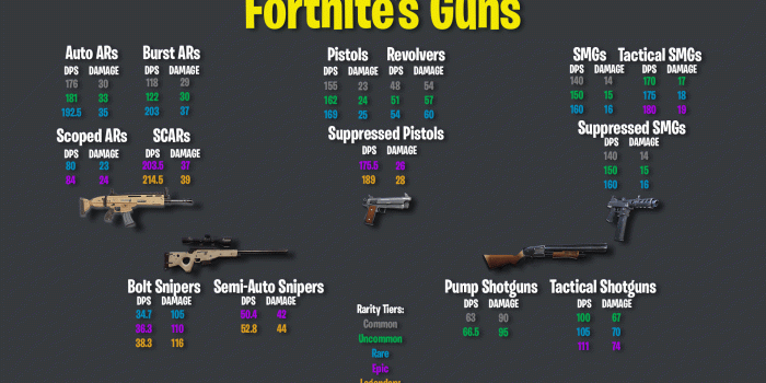 1920x1080 Scar Fortnite Wallpapers - Top Free Scar Fortnite Backgrounds