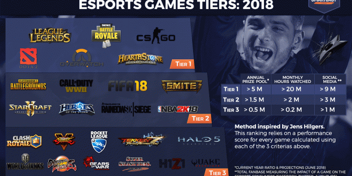 1920x1080 ESPORTS GAMES TIERS 2018 - Smartcast
