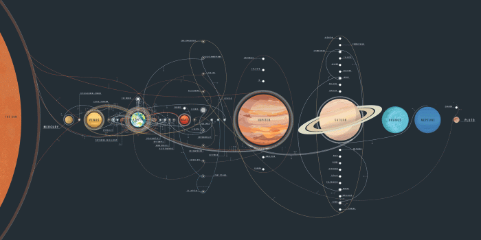 2560x1440 The history of space exploration in a single map [1920x1080] : wallpaper