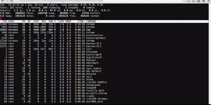 1366x768 Lit Wallpapers For Chromebook (#488954) - HD Wallpaper Download