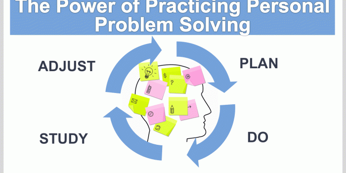 1440x900 The power of practicing personal problem solving - Katie Anderson