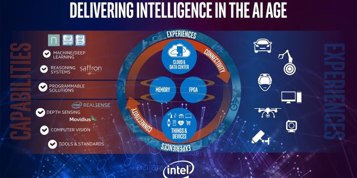 1920x1080 Brian Krzanich: Intel's AI Commitments to Deliver a Better World
