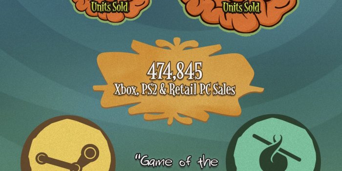 1200x3600 Psychonauts 2: Wallpapers unlocked for every backer! on Fig