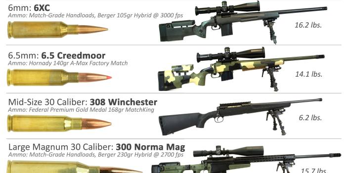 3000x1930 Rifle, Military, Swat,HD Quotes, Inspirational, Widescreen,gun