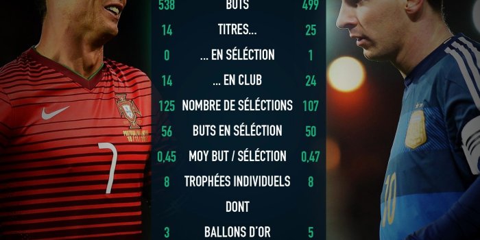 1600x1500 Fresh Cristiano Ronaldo Vs Messi Records Hjr2 - FC Barcelona