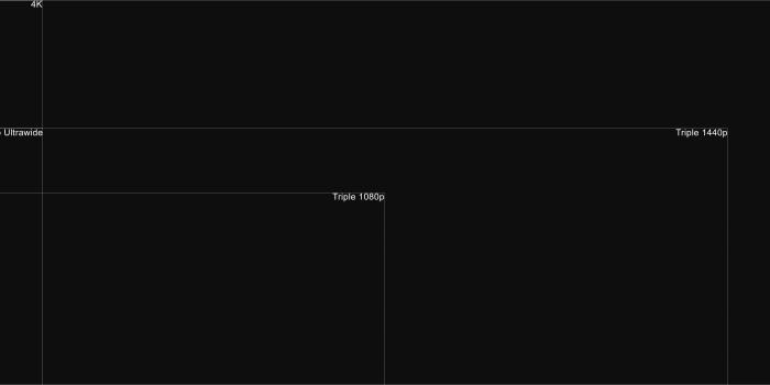 11520x2160 A triple-4k wallpaper. Because I decided to make Photoshop hate me