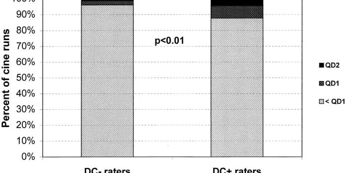 1280x800 Figure 1 | American College of Cardiology/ European Society of