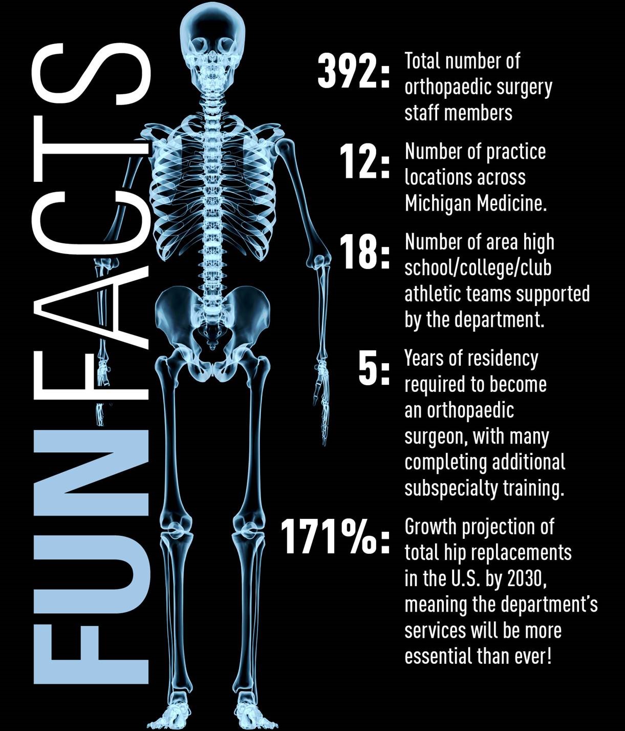 1221x1427 Meet Michigan Medicine: Department of Orthopaedic Surgery – Michigan