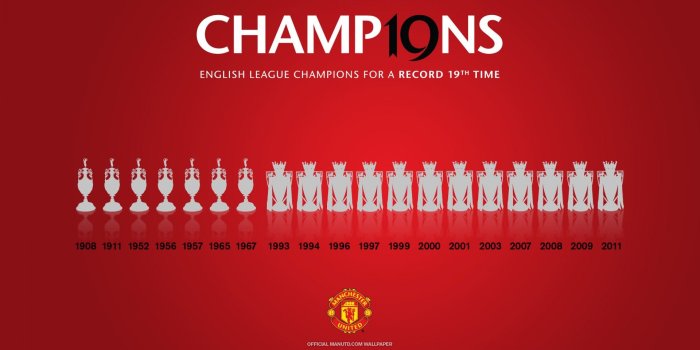 1920x1080 All Trophy Manchester United HD Wallpaper #6271 - Ongur