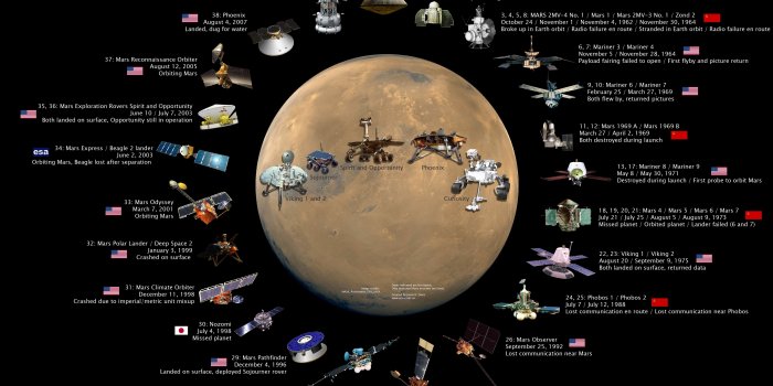 4000x2500 NASA 4k Ultra HD Wallpaper | Background Image | 4000x2500 | ID