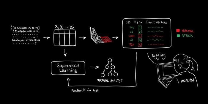 1920x1080 A.I. Invasion HD Wallpaper 18 - 1920 X 1080