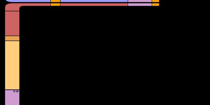 1280x1024 Star Trek Lcars Wallpaper For Ipad ✓ Labzada