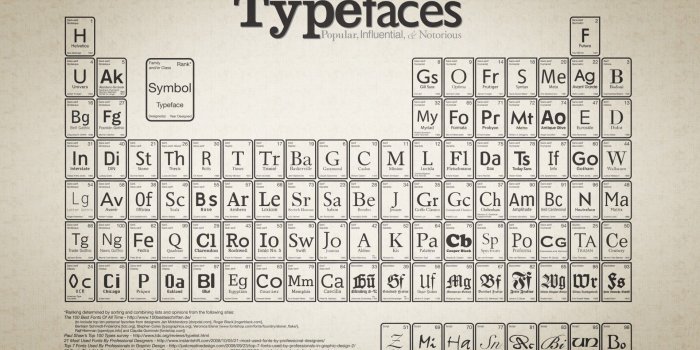 1920x1080 40+] Backgrounds Fonts Wallpaper on WallpaperSafari