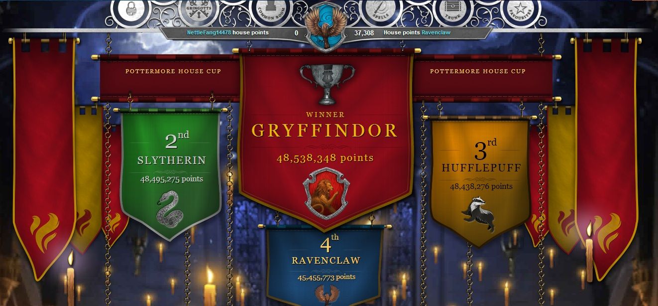 1322x614 Congratulations To The Gryffindors - Pottermore House Cup (#285886