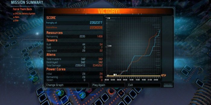 1024x768 Steam Community :: Screenshot :: DG 2 Force Them Back Special