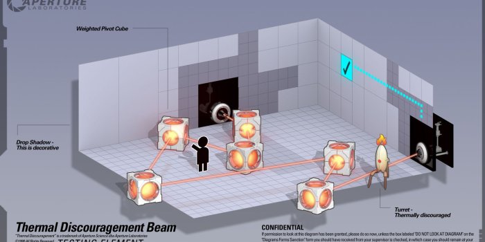 1920x1080 Portal 2 | Screenshots | GeForce