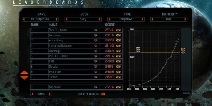 1024x768 Steam Community :: Screenshot :: 03-Suspension-Story-Competitive