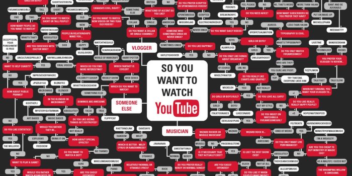 1600x1035 Youtuber Wallpapers