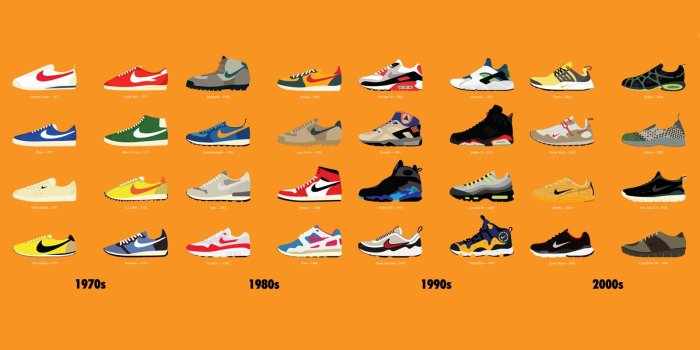 1600x900 50+ Best Sneaker Wallpapers - Download at WallpaperBro