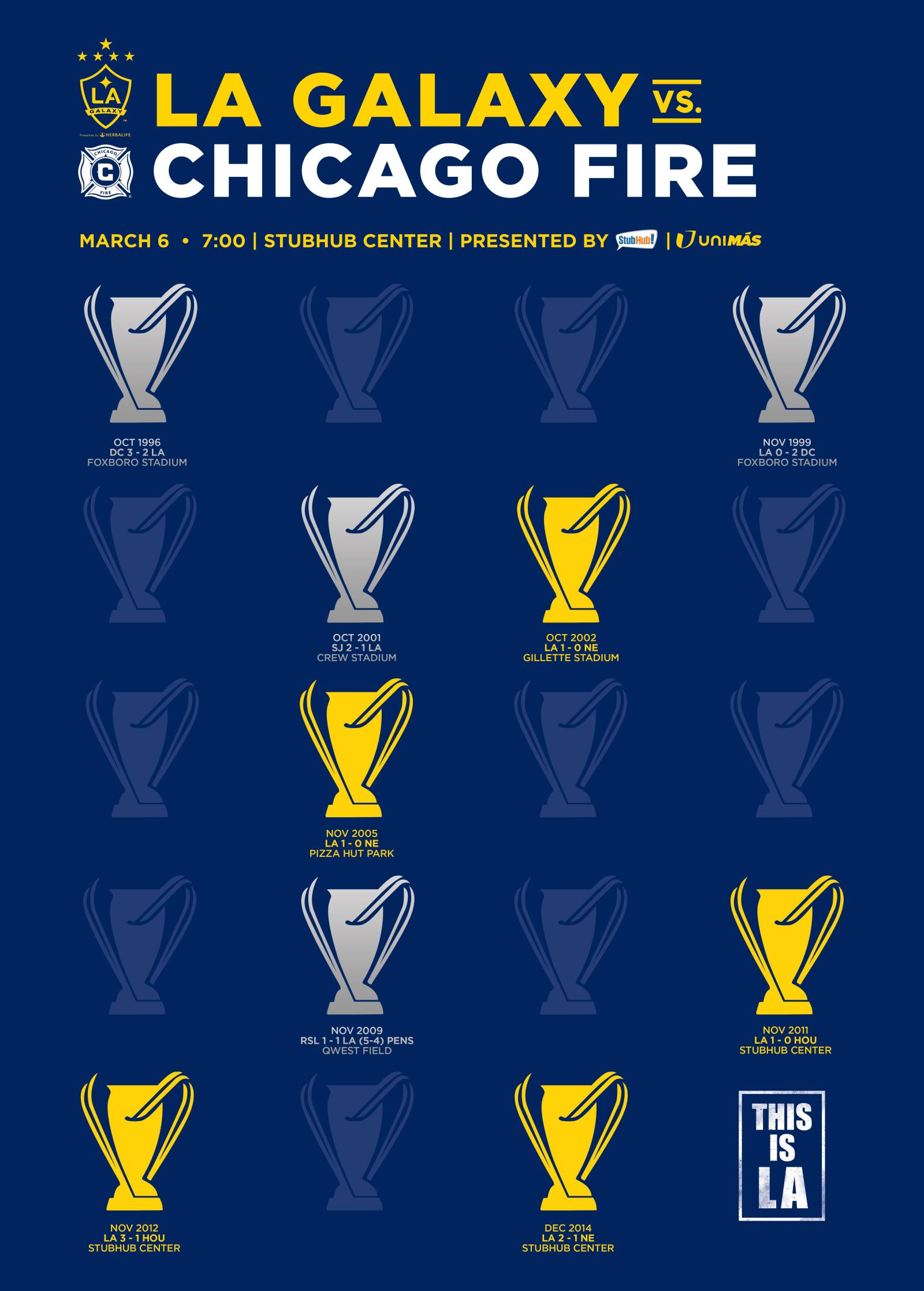 4350x6075 La Galaxy Wallpaper (106+ images in Collection) Page 3