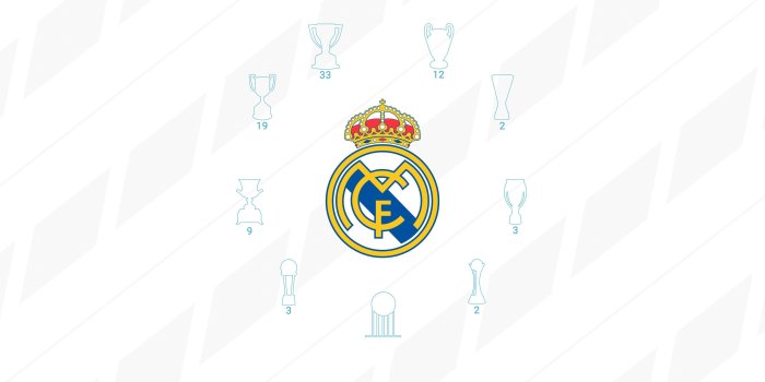 3840x2160 Real Madrid 2018 Wallpapers