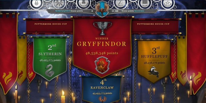 1322x614 gryffindor pottermore house cup | A Ravenclaw's Thoughts and Ponderings