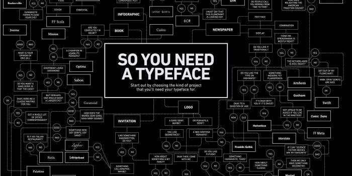 1983x1402 2849109 typography information diagrams black background wallpaper